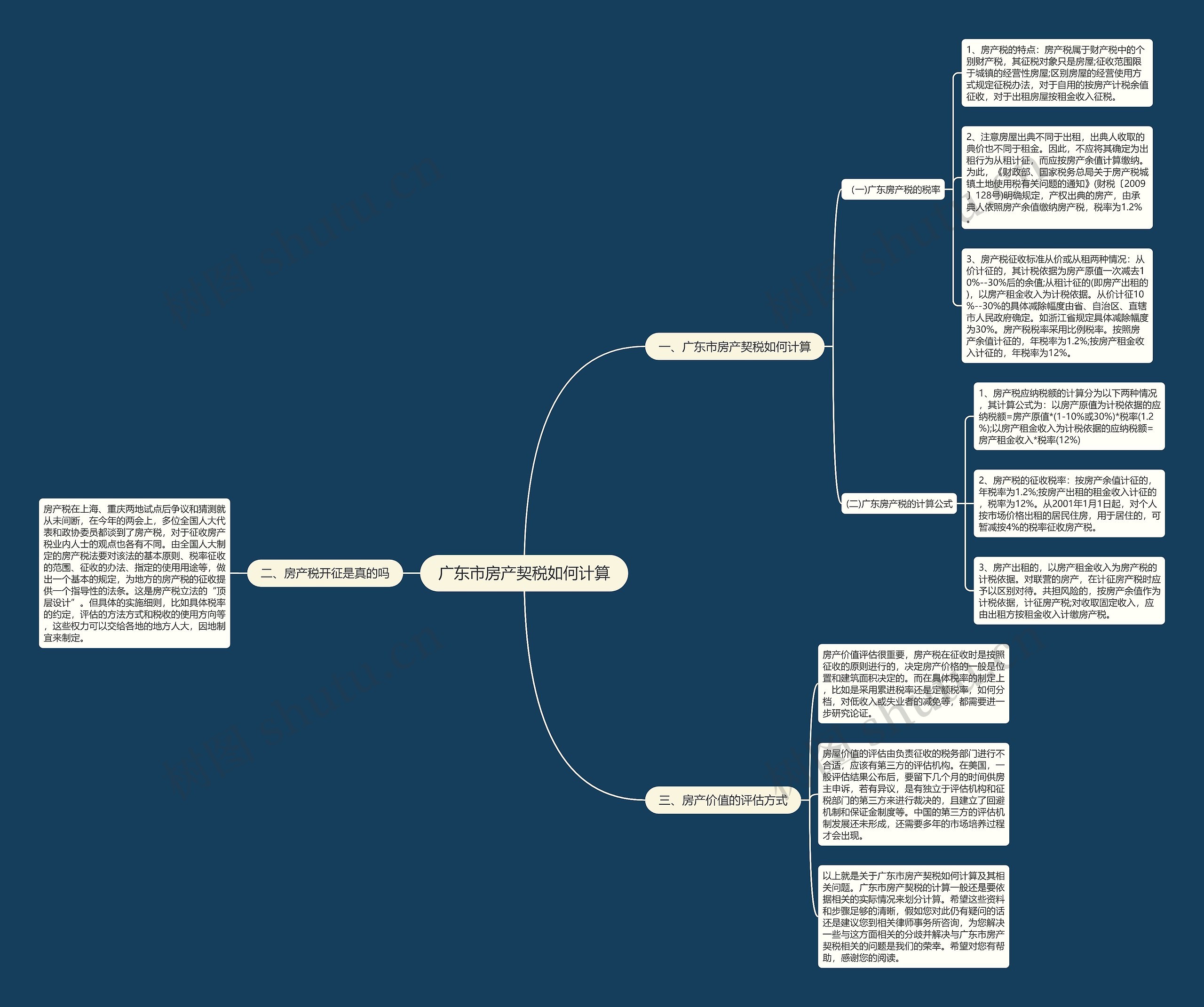 广东市房产契税如何计算 广东市房产契税如何计算