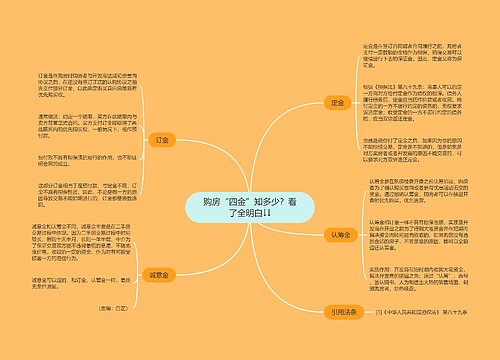 购房“四金”知多少？看了全明白↓↓
