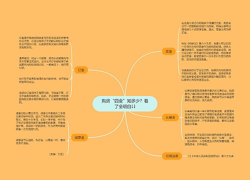 购房“四金”知多少？看了全明白↓↓