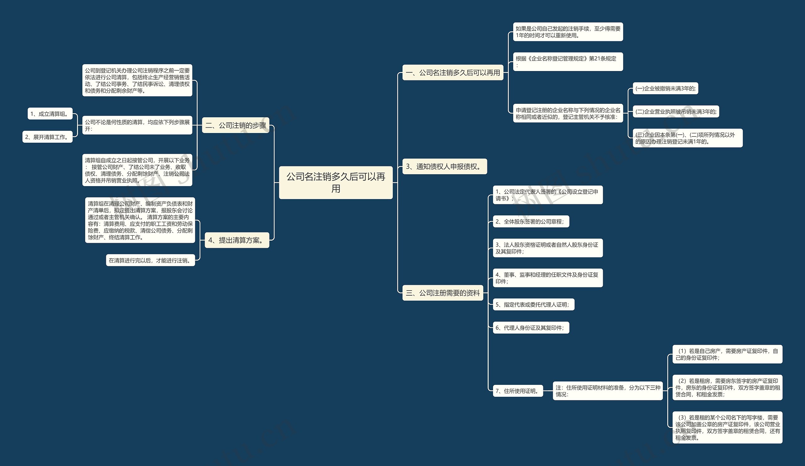 公司名注销多久后可以再用思维导图