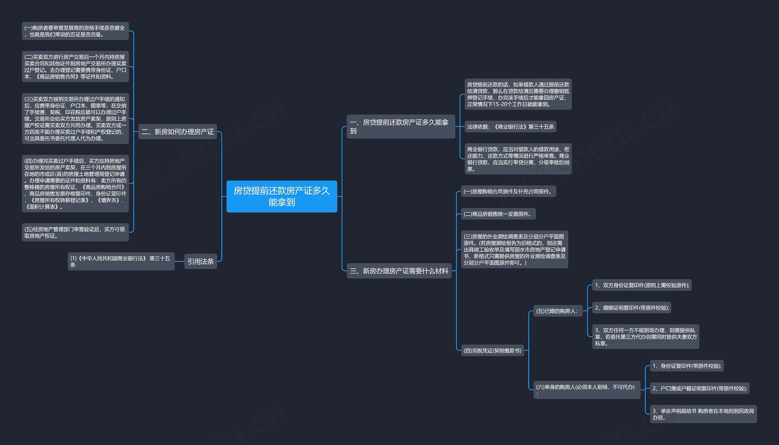 房贷提前还款房产证多久能拿到 房贷提前还款房产证多久能拿到