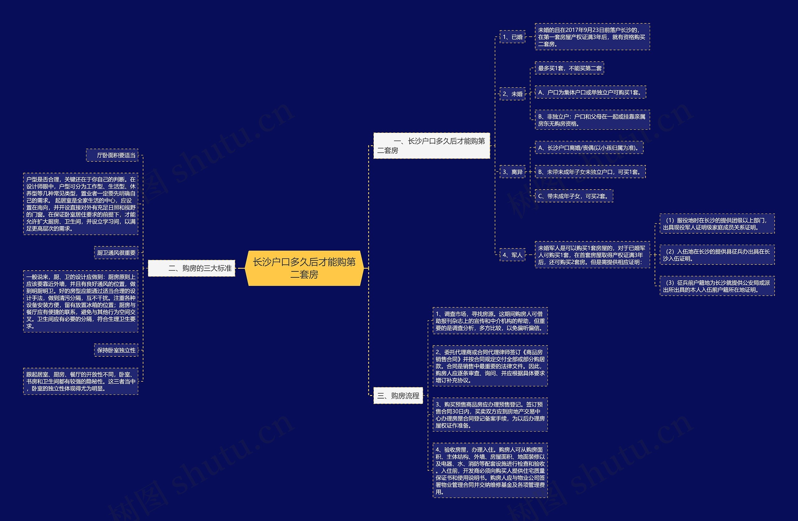 长沙户口多久后才能购第二套房 长沙户口多久后才能购第二套房