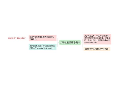 公司改制后的净资产