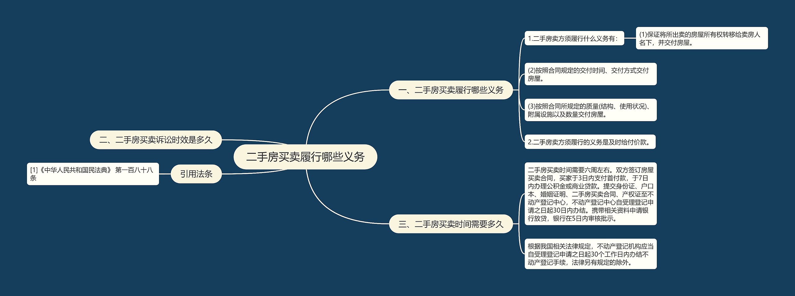 二手房买卖履行哪些义务思维导图