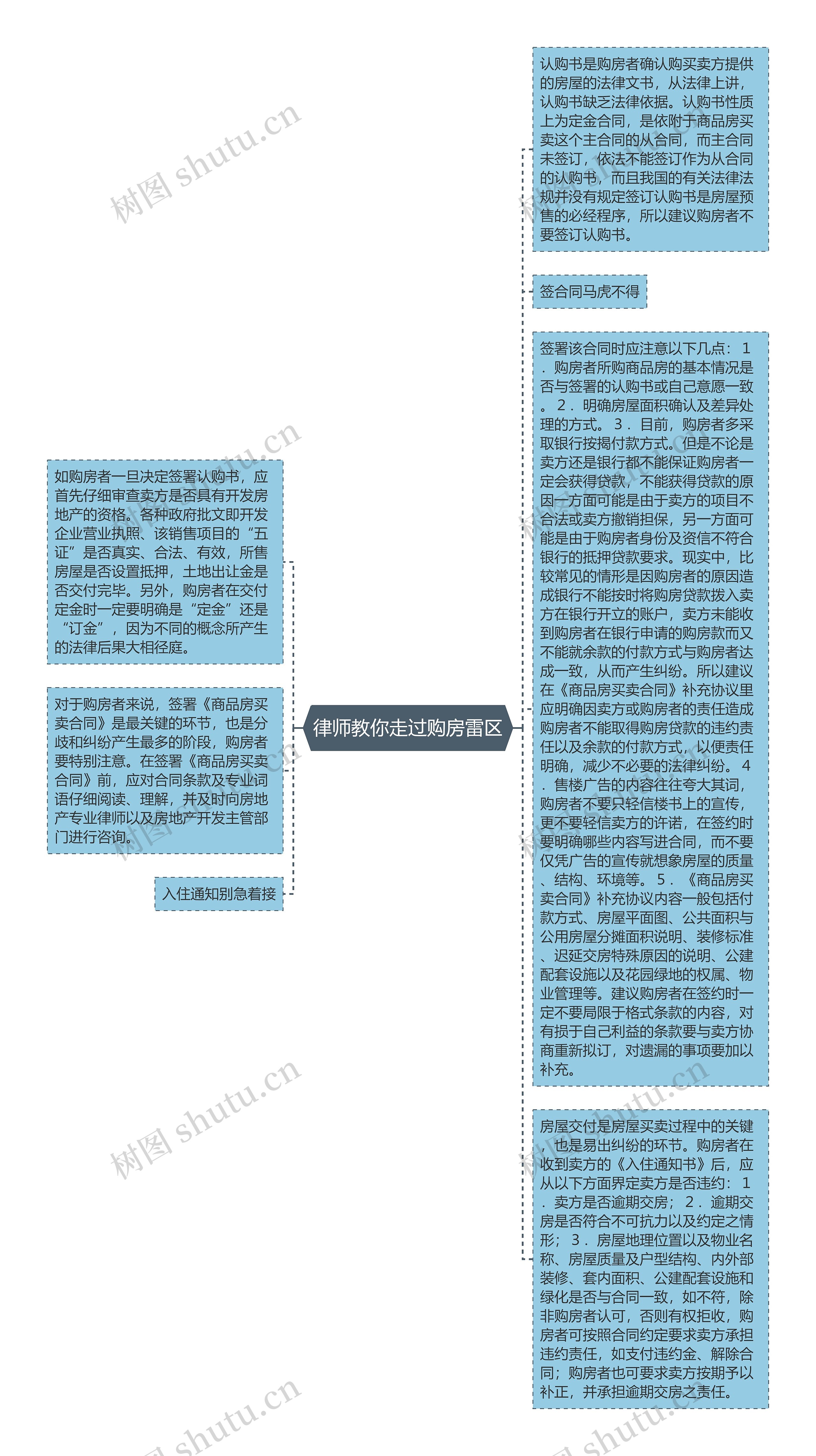 律师教你走过购房雷区