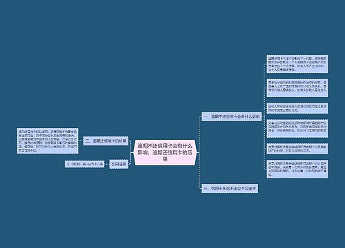 逾期不还信用卡会有什么影响，逾期还信用卡的后果