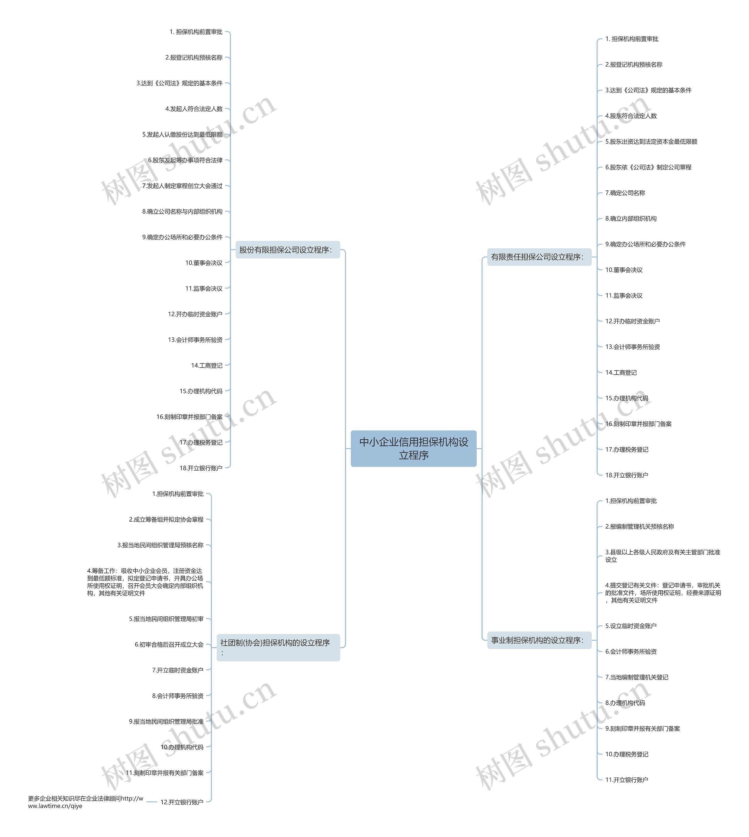 中小企业信用担保机构设立程序 中小企业信用担保机构设立程序