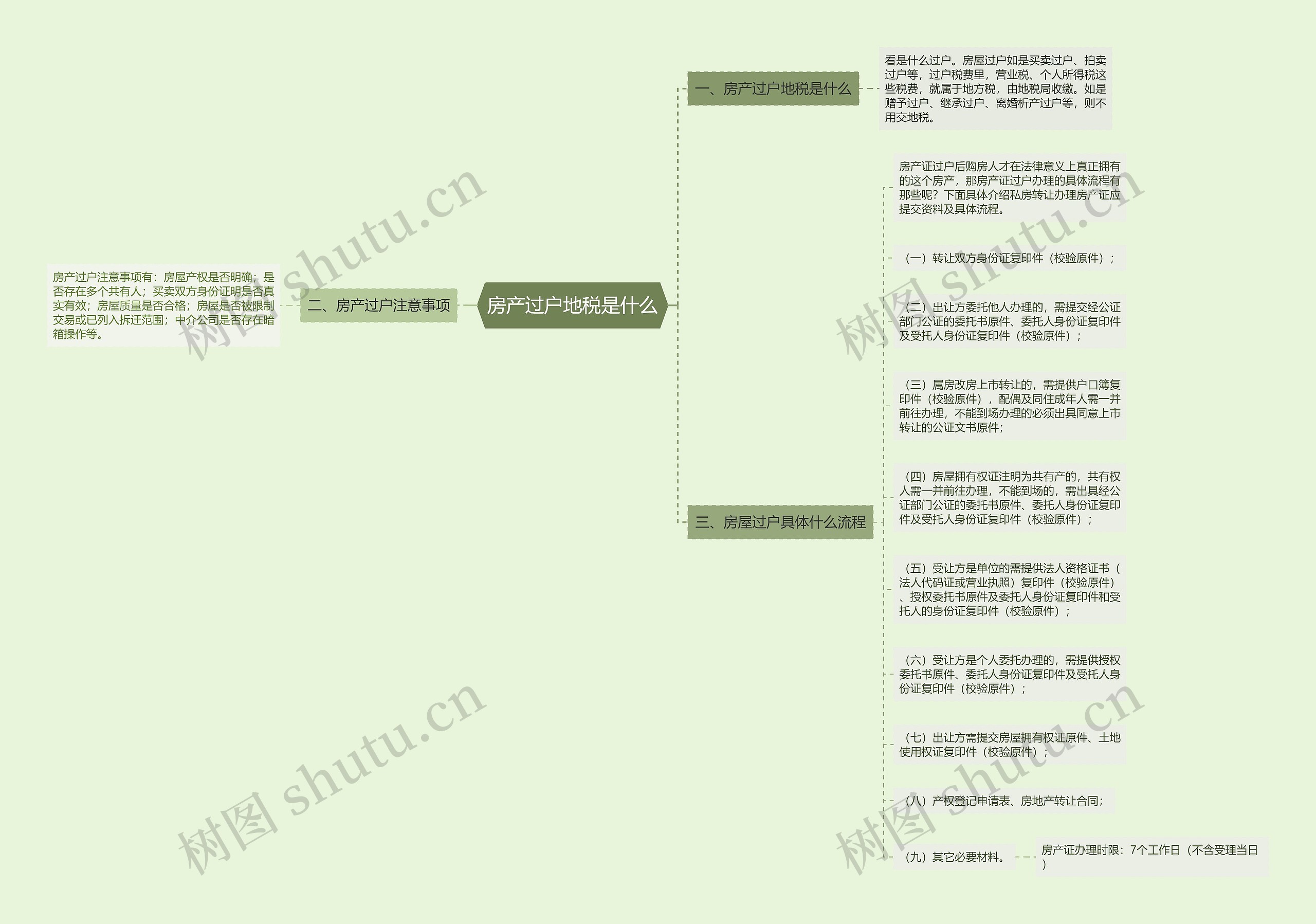 房产过户地税是什么思维导图