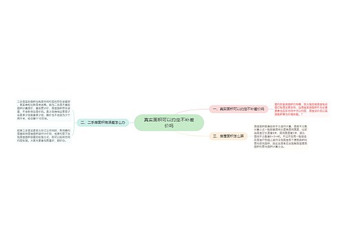 真实面积可以约定不补差价吗