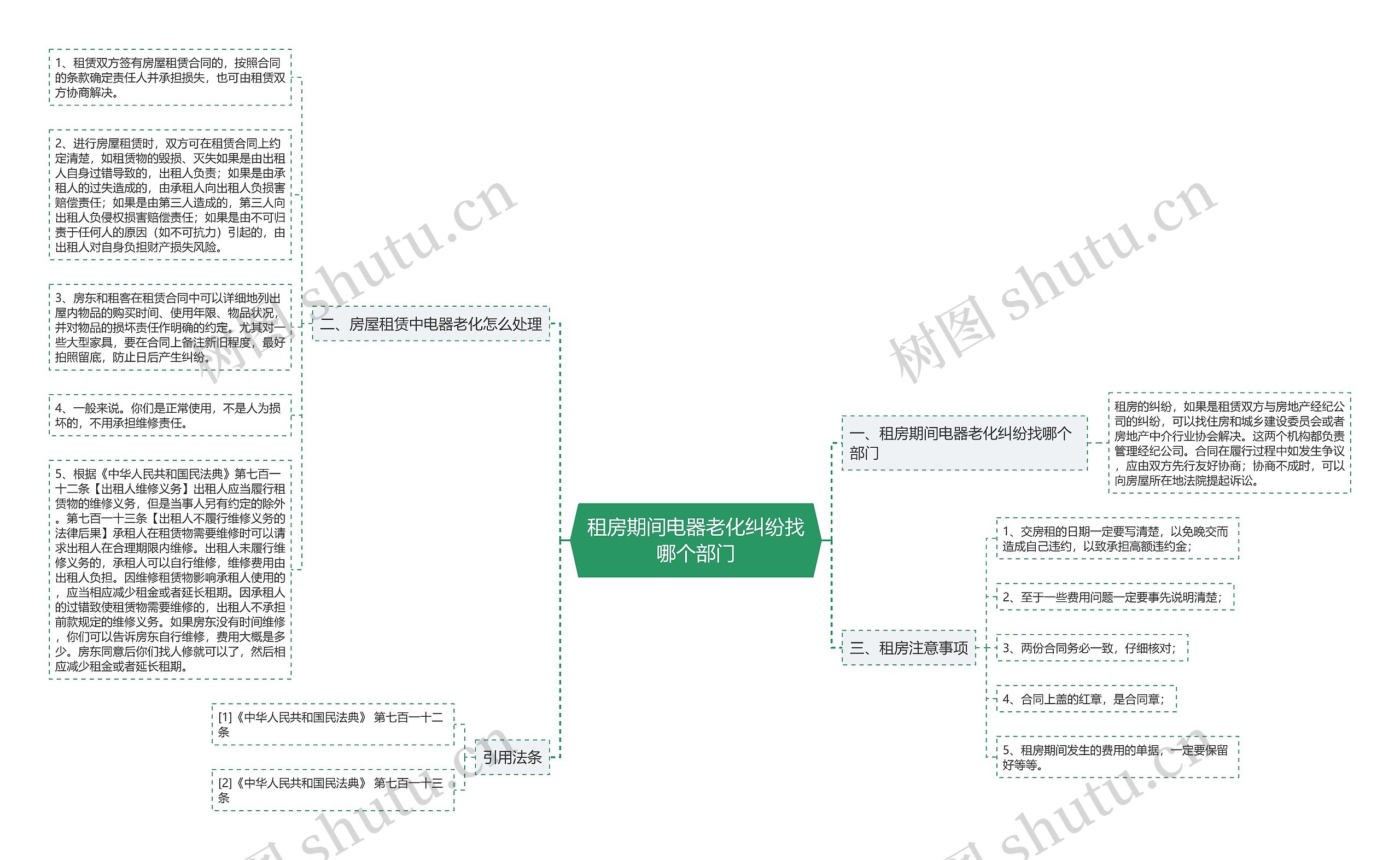 租房期间电器老化纠纷找哪个部门