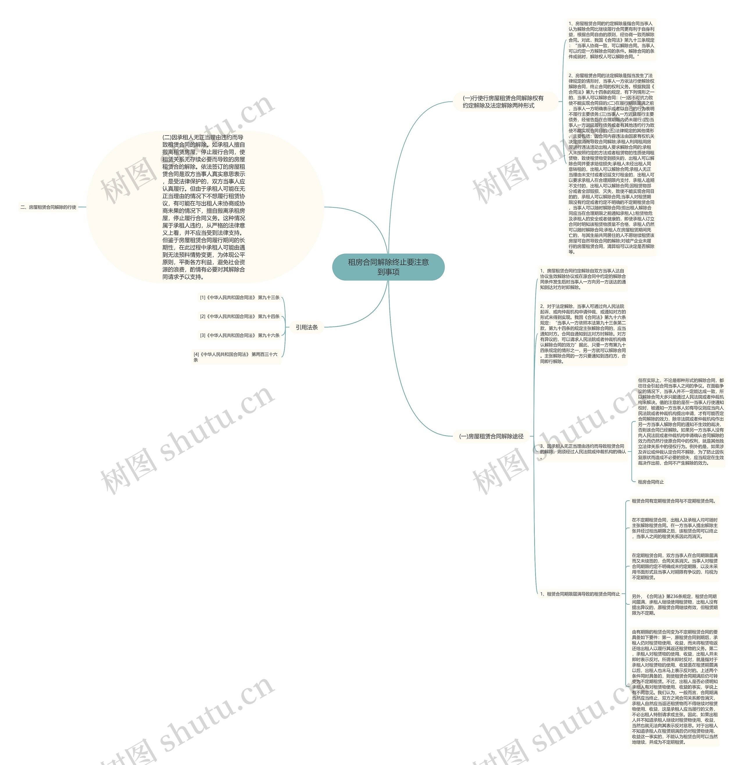 租房合同解除终止要注意到事项思维导图