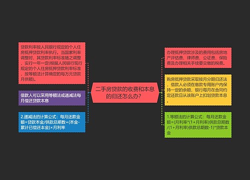 二手房贷款的收费和本息的归还怎么办？