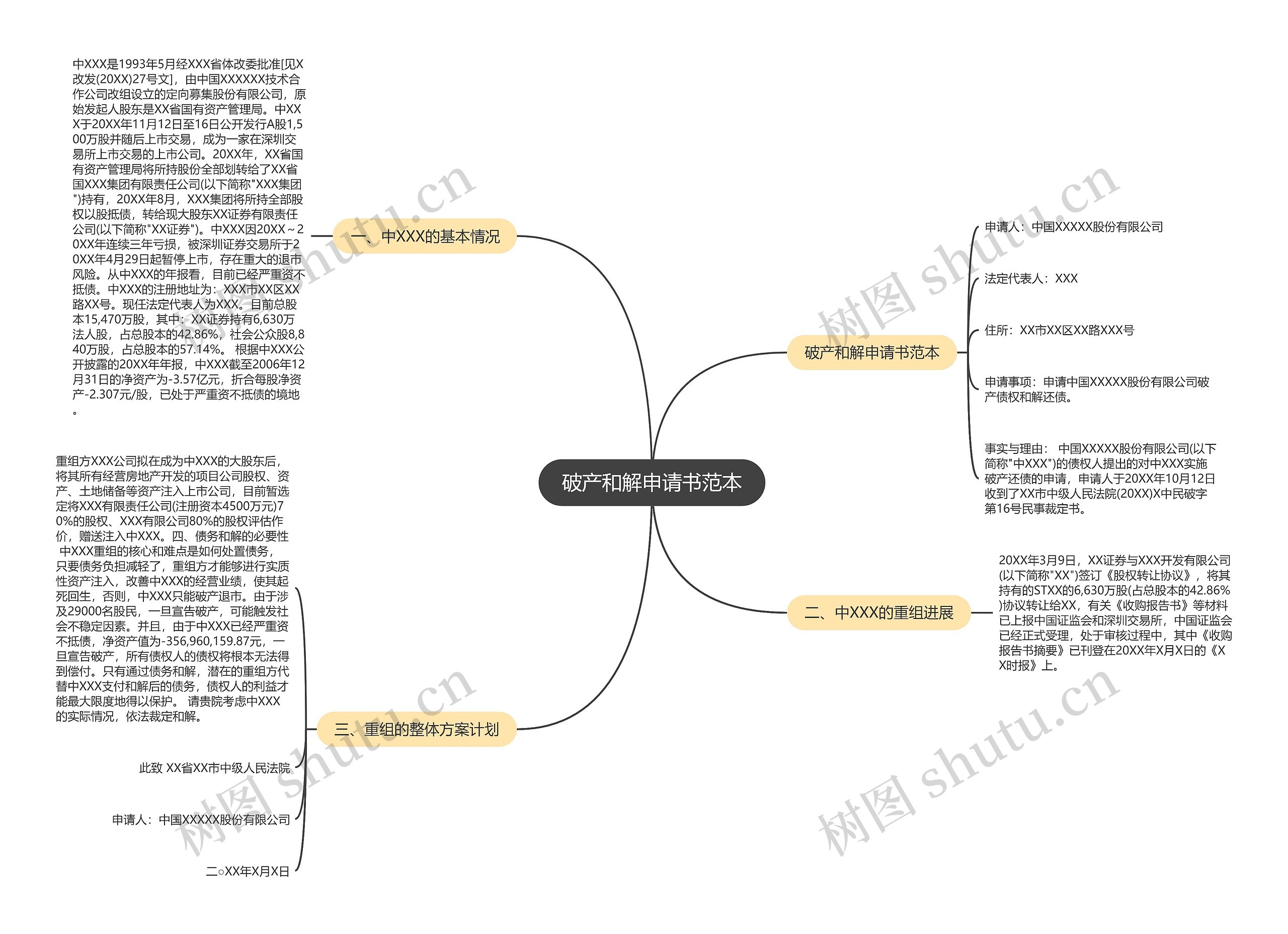 破产和解申请书范本 破产和解申请书范本