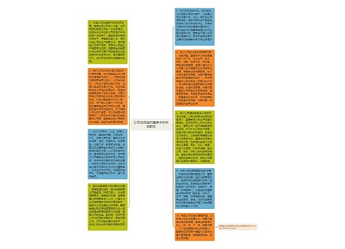 公司法规定的董事会的各项职权