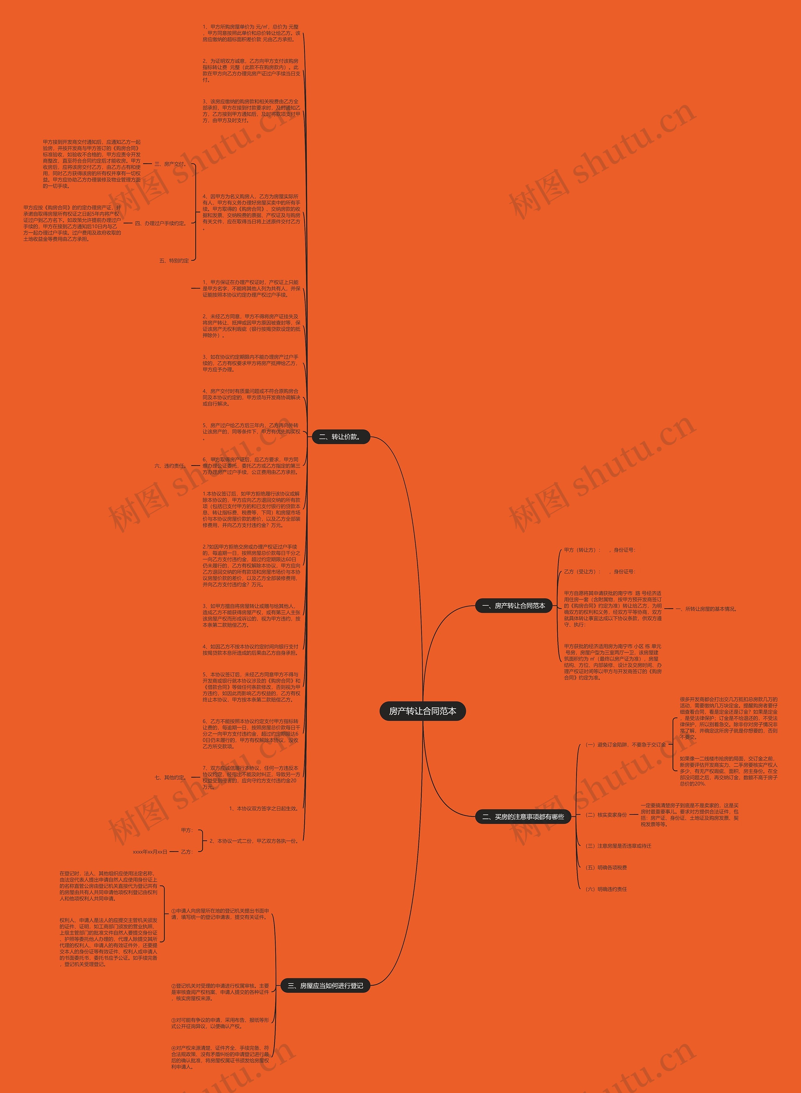 房产转让合同范本思维导图