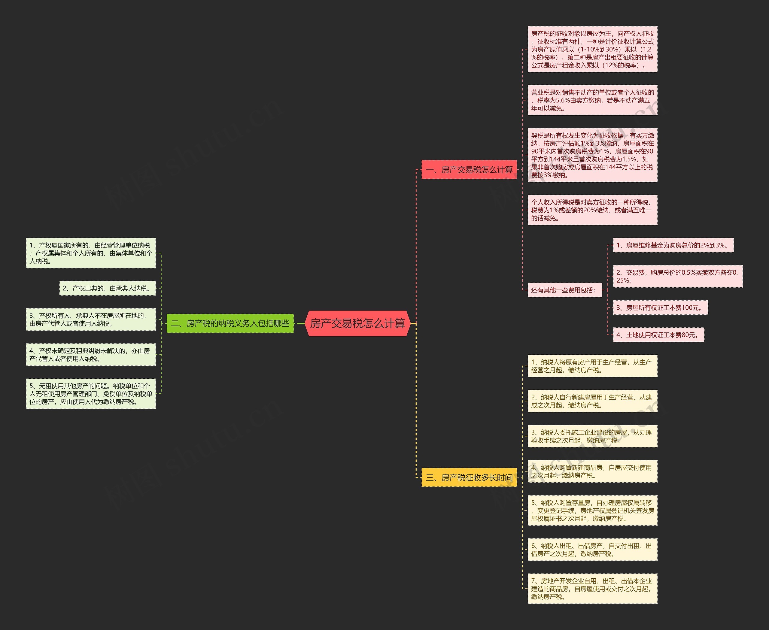 房产交易税怎么计算思维导图