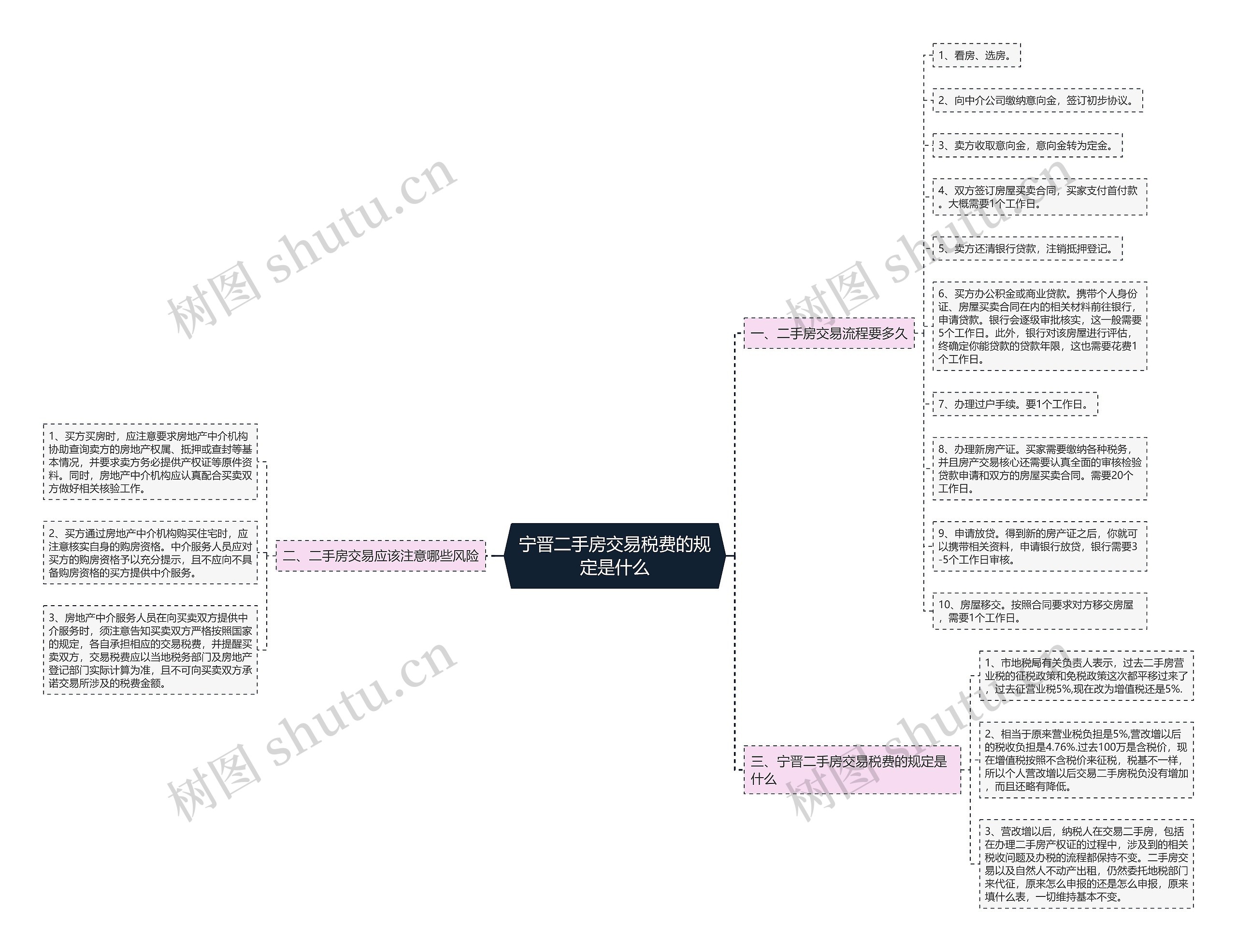宁晋二手房交易税费的规定是什么思维导图