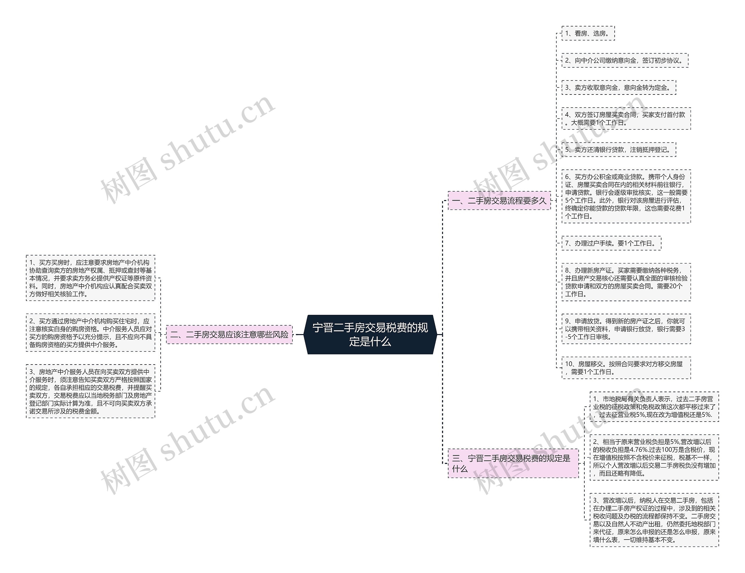 宁晋二手房交易税费的规定是什么 宁晋二手房交易税费的规定是什么