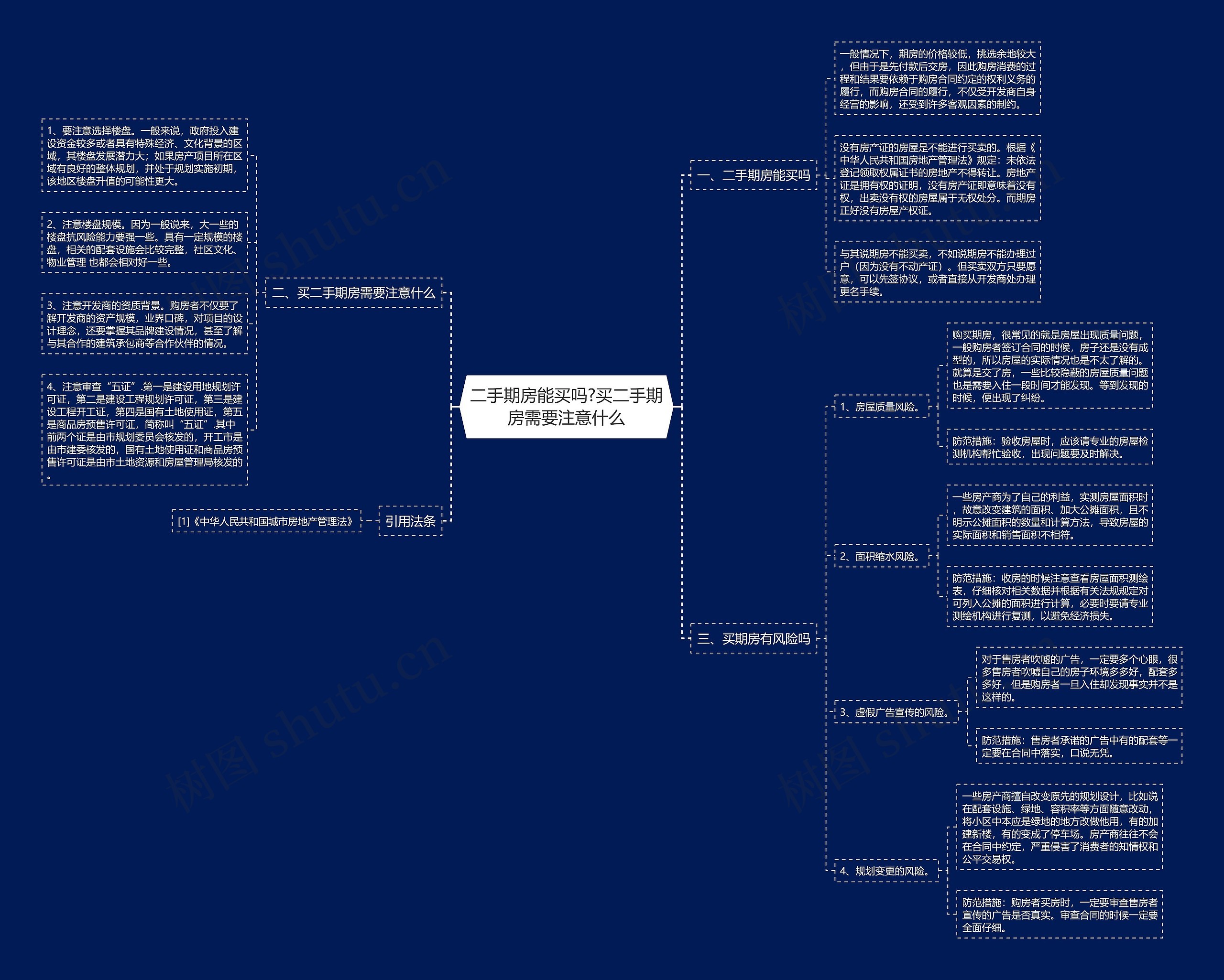 二手期房能买吗?买二手期房需要注意什么 二手期房能买吗?买二手期房需要注意什么