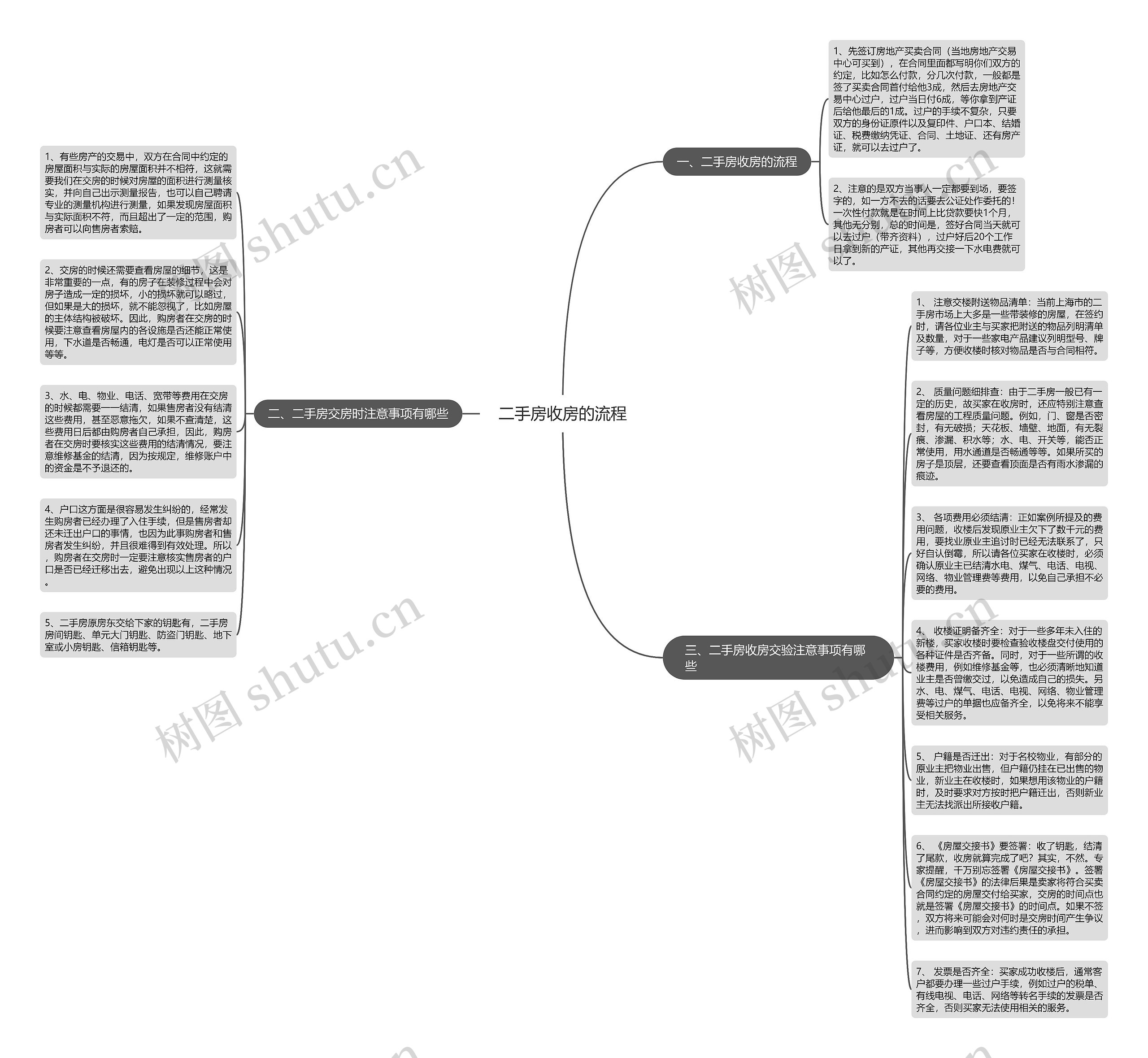 二手房收房的流程思维导图