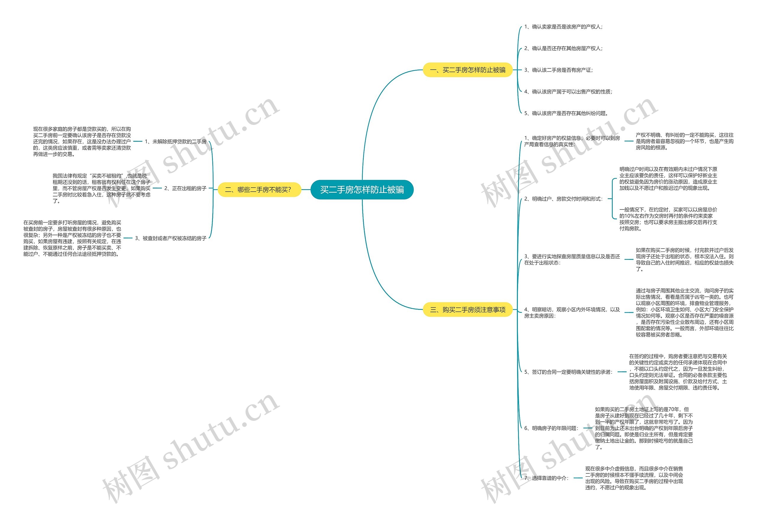 买二手房怎样防止被骗思维导图