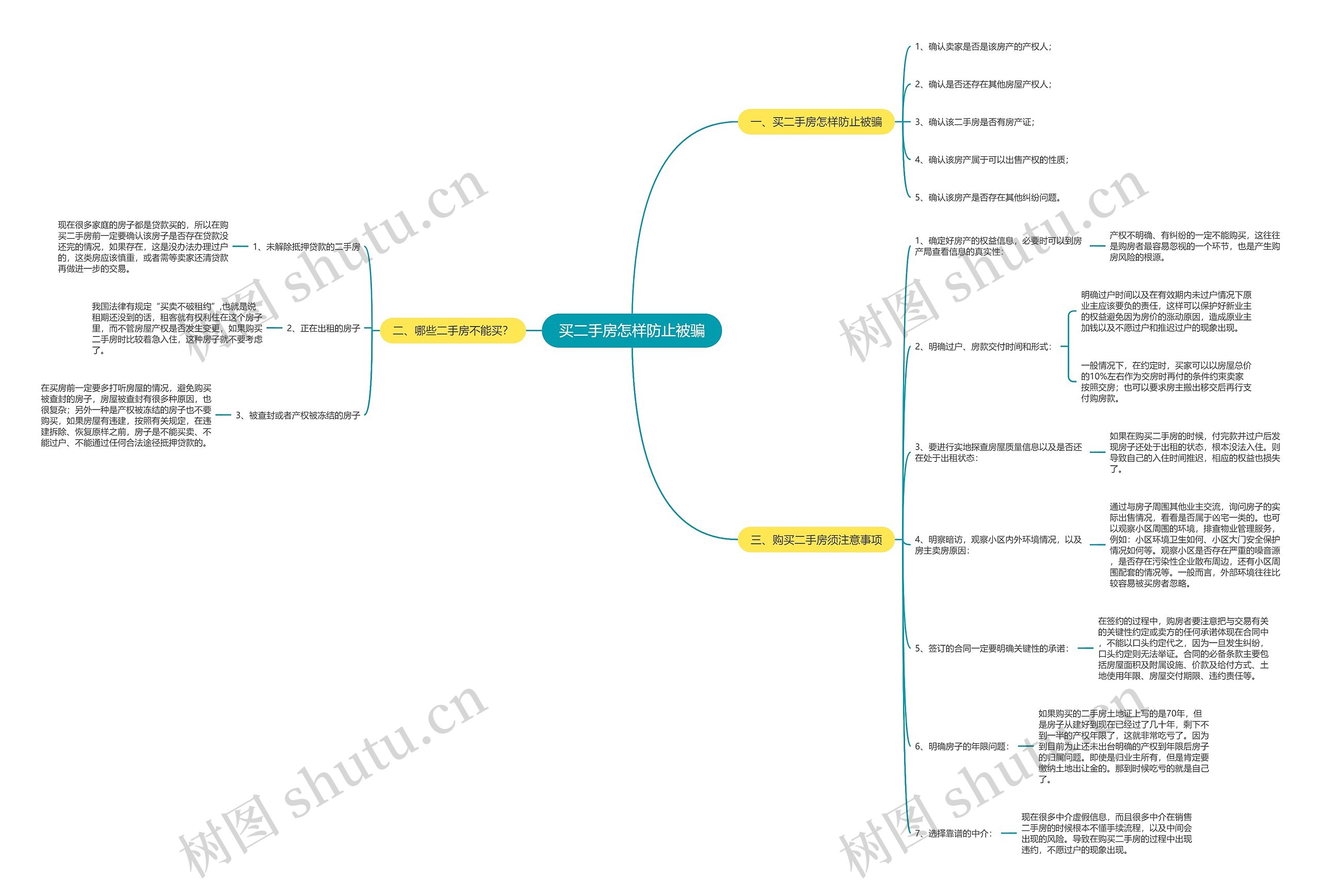买二手房怎样防止被骗 买二手房怎样防止被骗