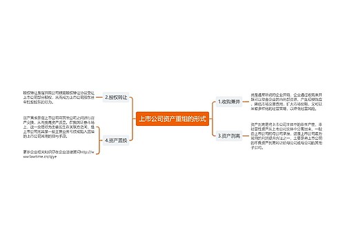 上市公司资产重组的形式