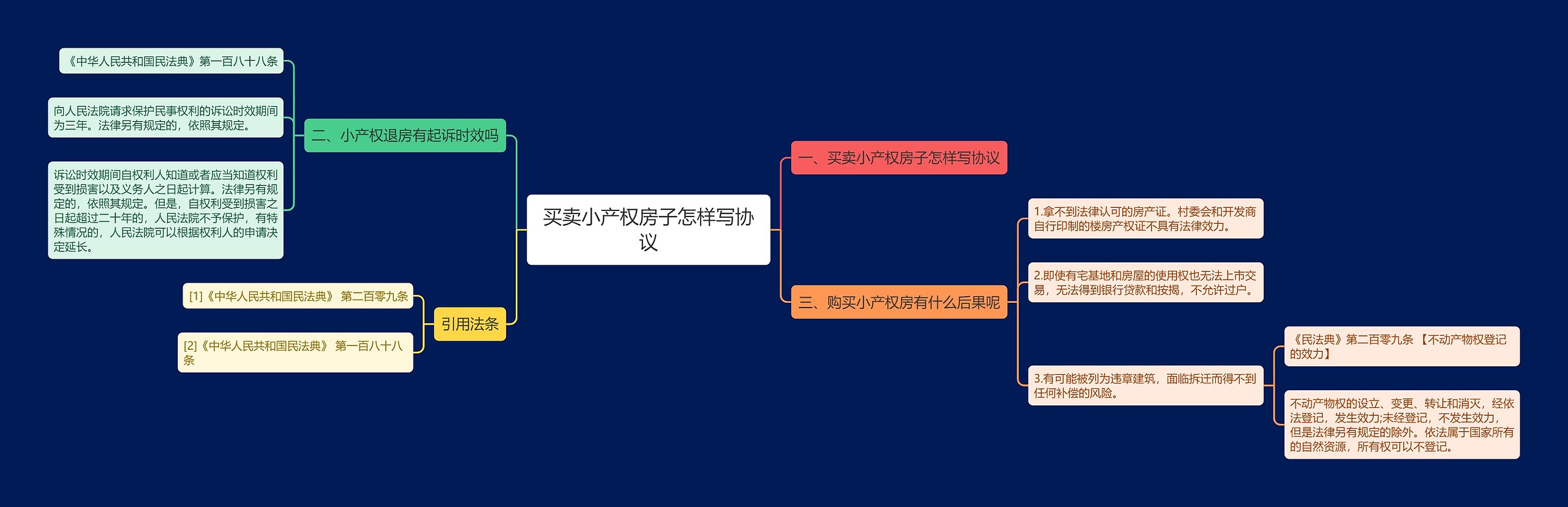 买卖小产权房子怎样写协议