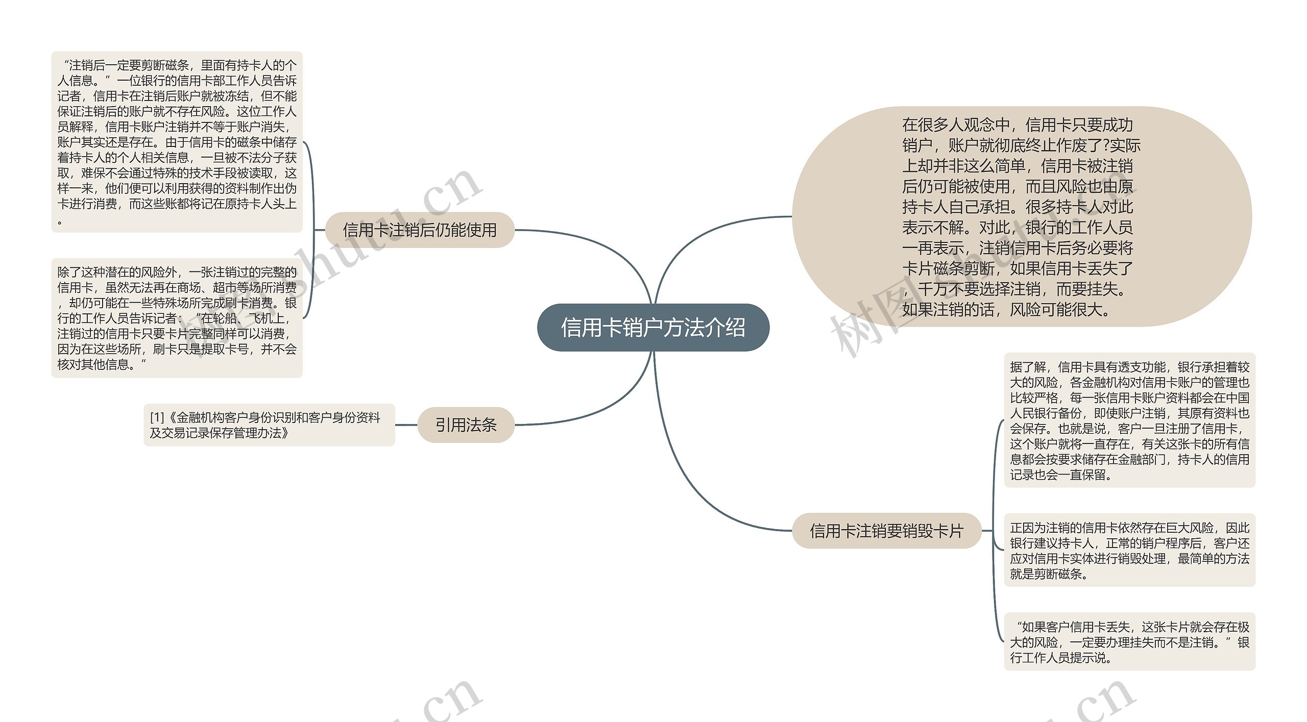 信用卡销户方法介绍思维导图