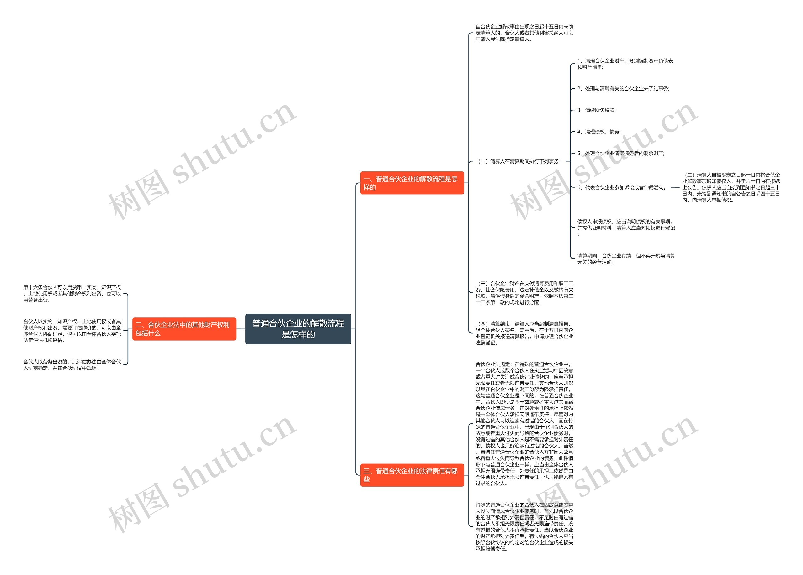 普通合伙企业的解散流程是怎样的 普通合伙企业的解散流程是怎样的