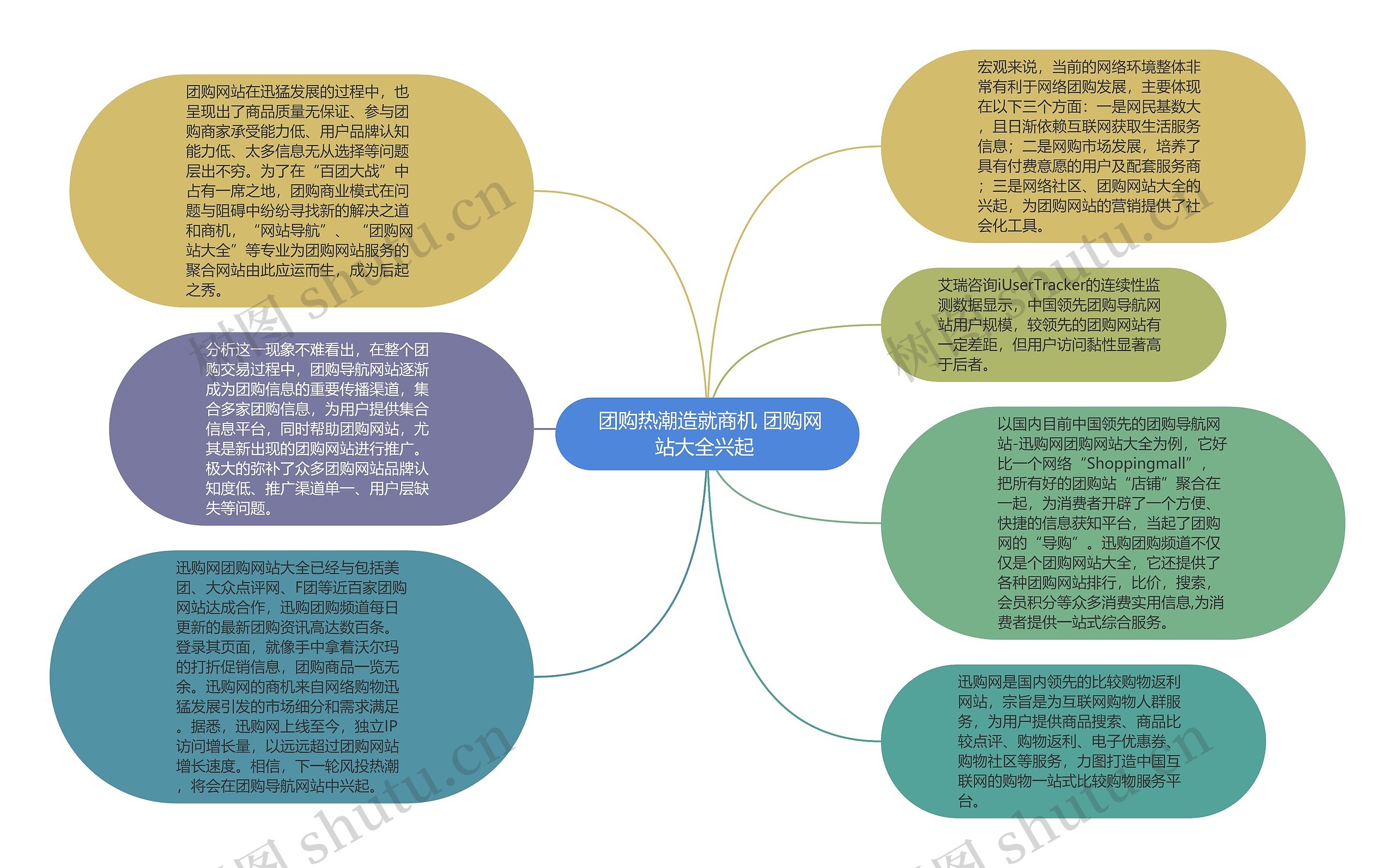  团购热潮造就商机 团购网站大全兴起 