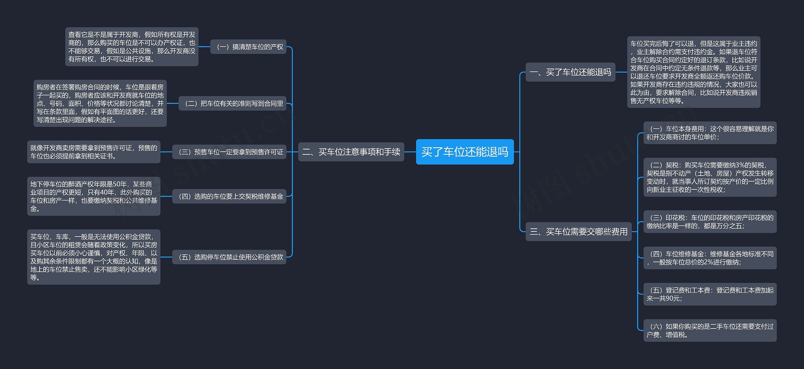 买了车位还能退吗 买了车位还能退吗