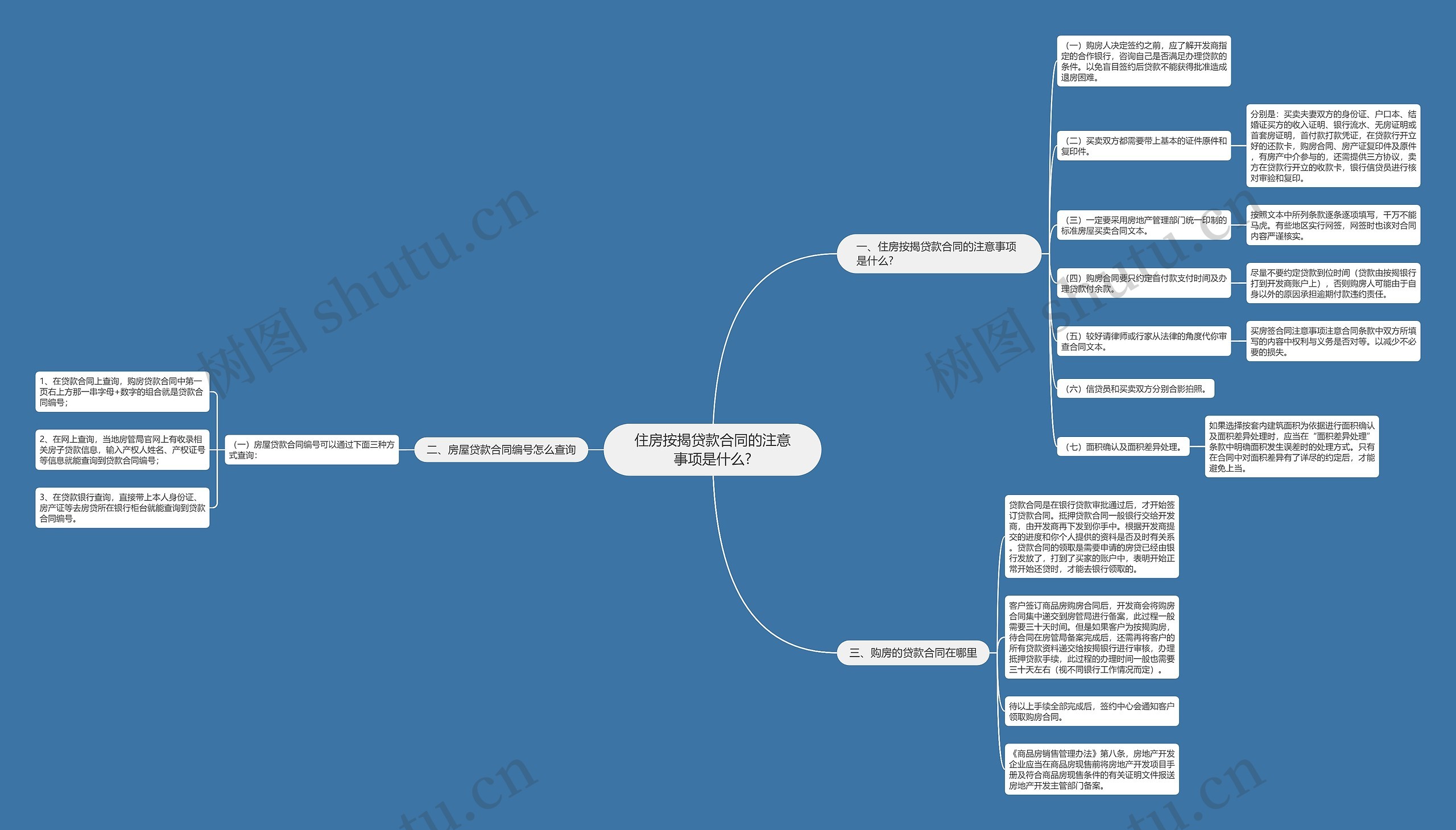 住房按揭贷款合同的注意事项是什么?思维导图