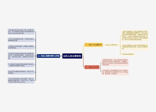 运托人的主要权利