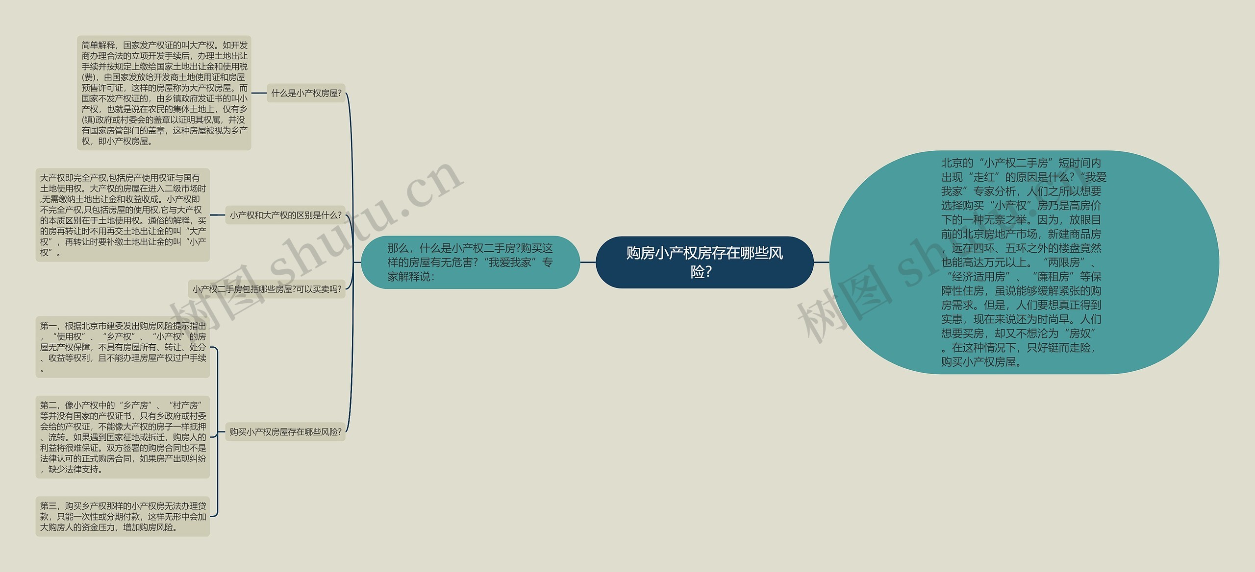购房小产权房存在哪些风险? 购房小产权房存在哪些风险?