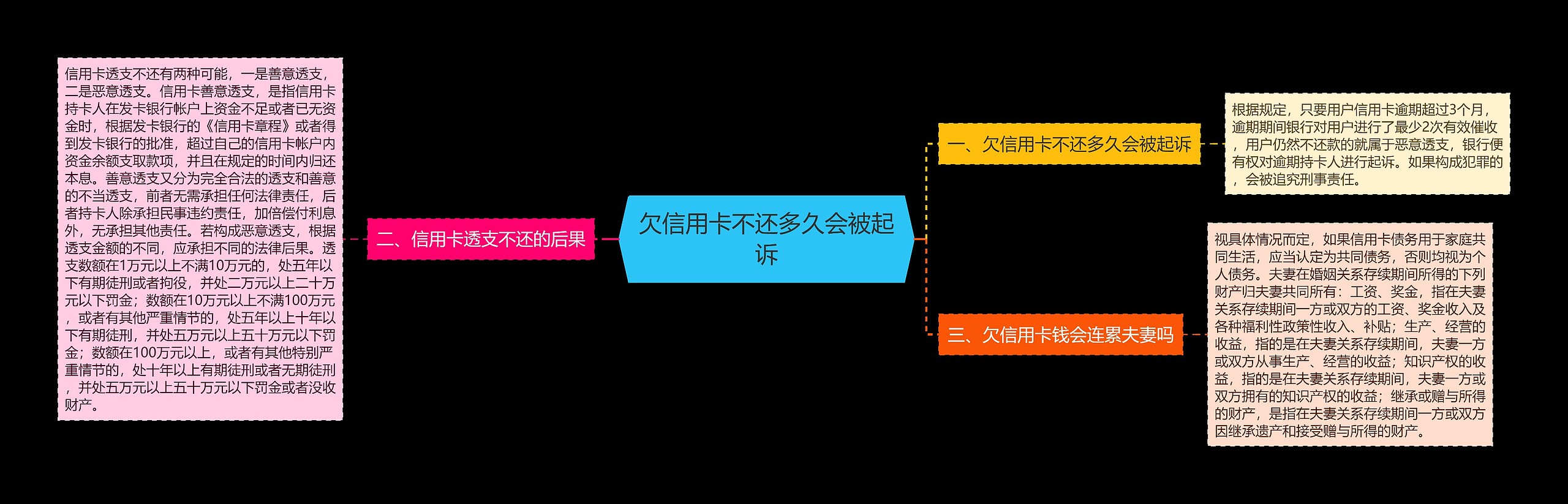 欠信用卡不还多久会被起诉