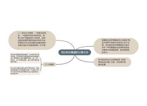 阳台和外飘窗的计算方法