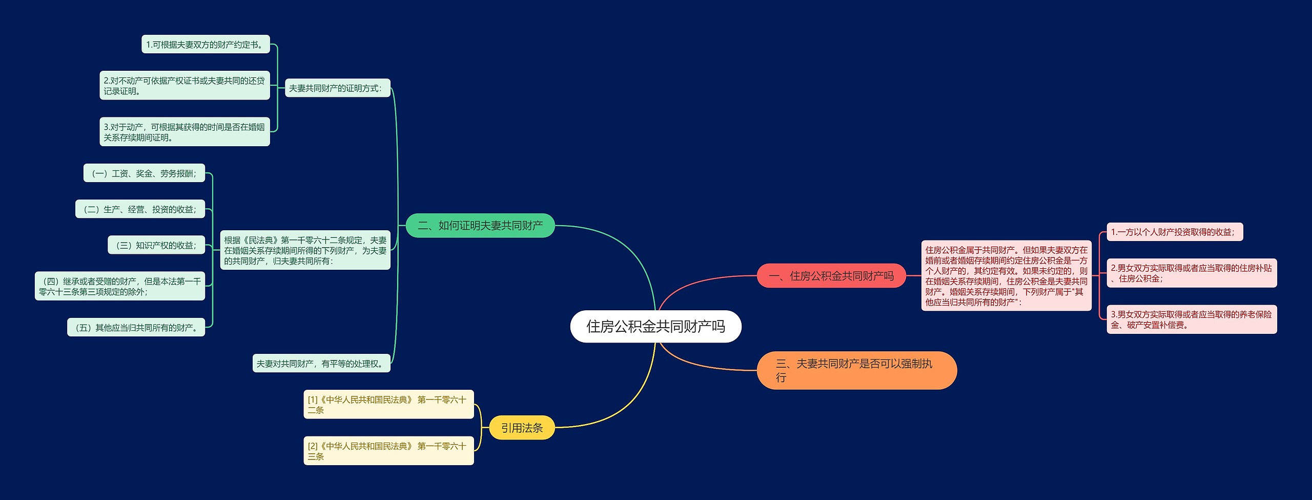 住房公积金共同财产吗