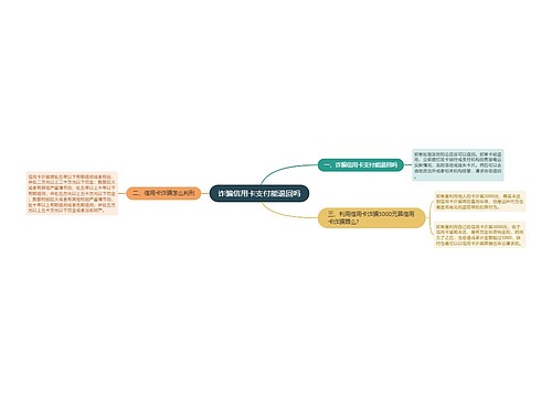 诈骗信用卡支付能退回吗