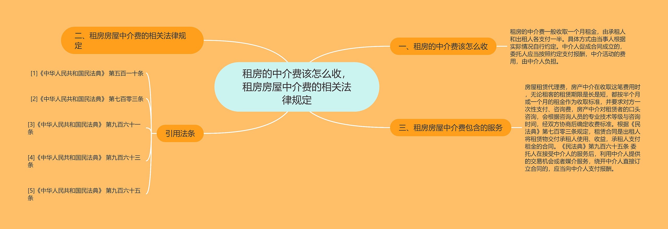 租房的中介费该怎么收,租房房屋中介费的相关法律规定 租房的中介费该怎么收,租房房屋中介费的相关法律规定