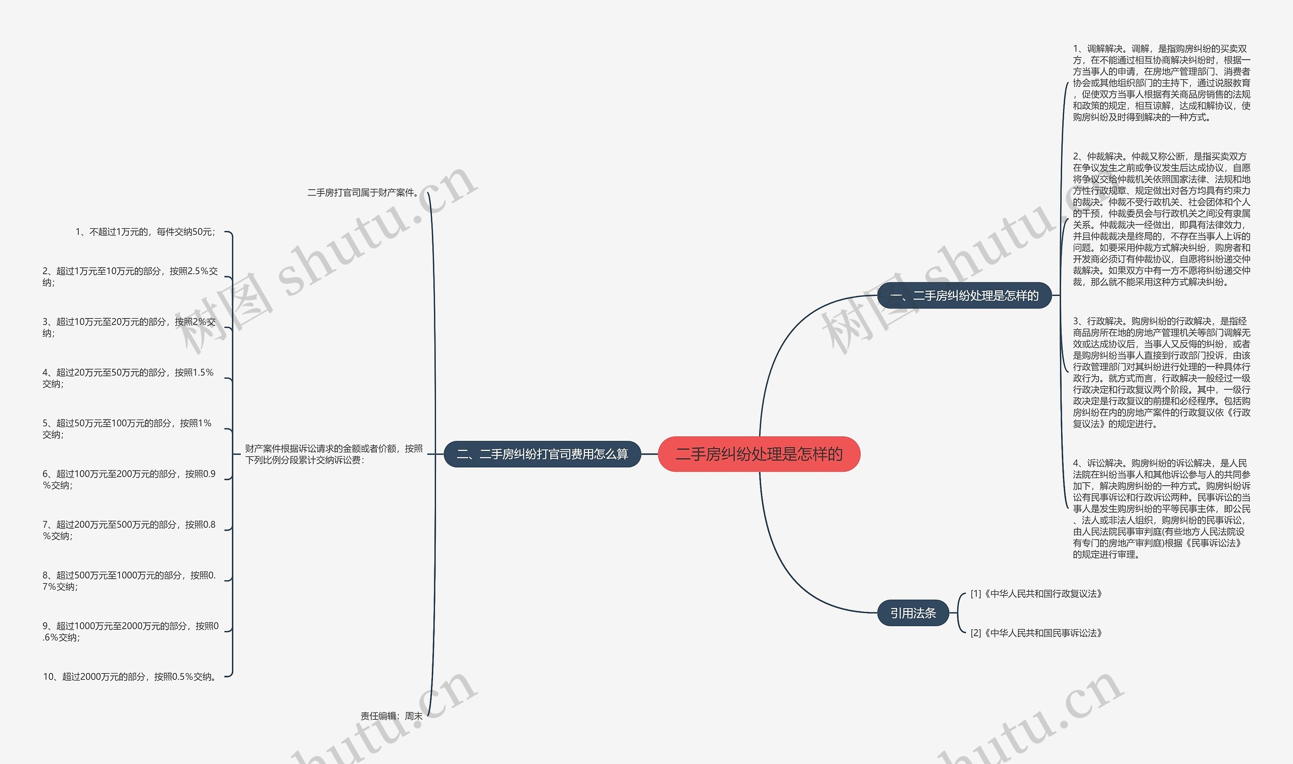 二手房纠纷处理是怎样的 二手房纠纷处理是怎样的