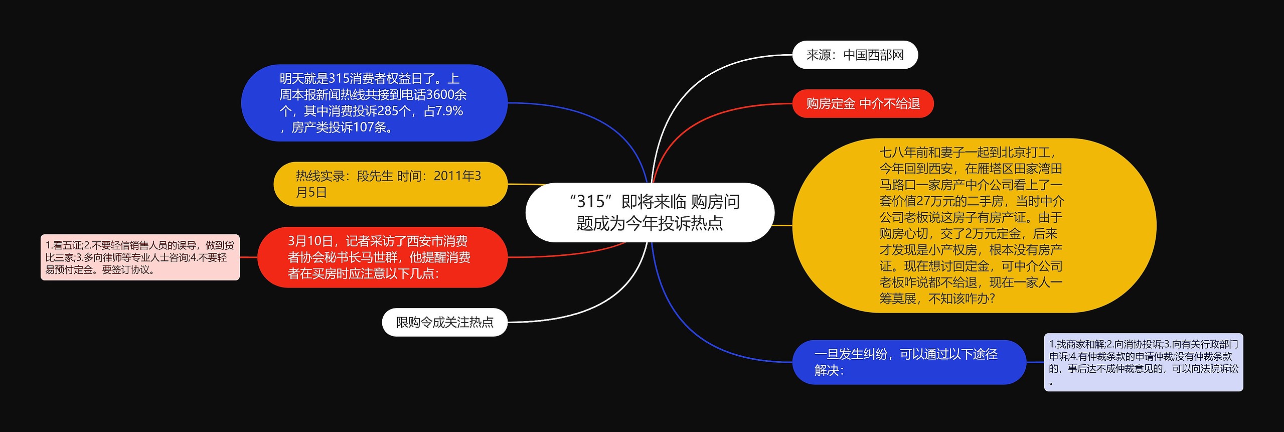 “315”即将来临 购房问题成为今年投诉热点