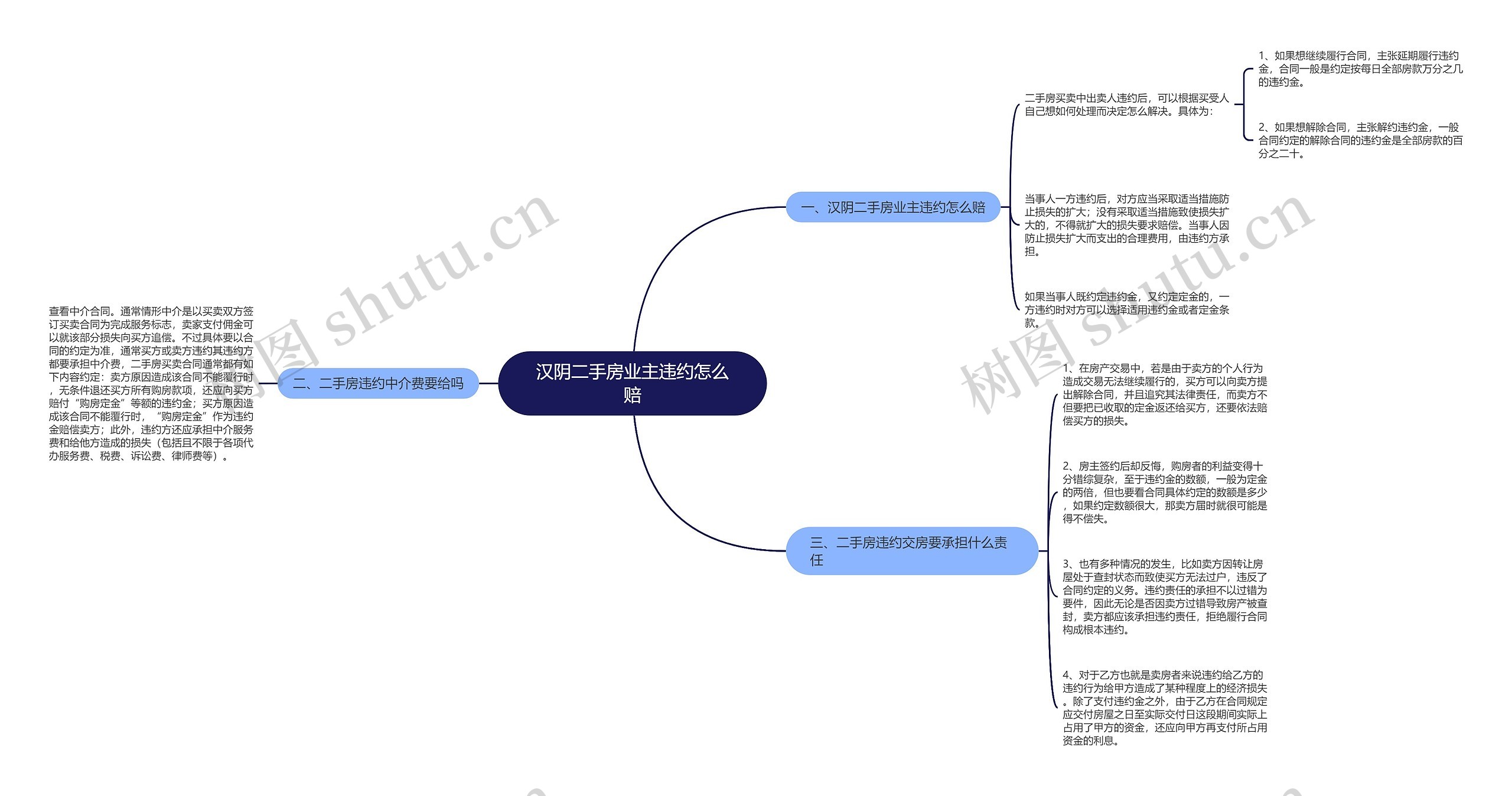 汉阴二手房业主违约怎么赔