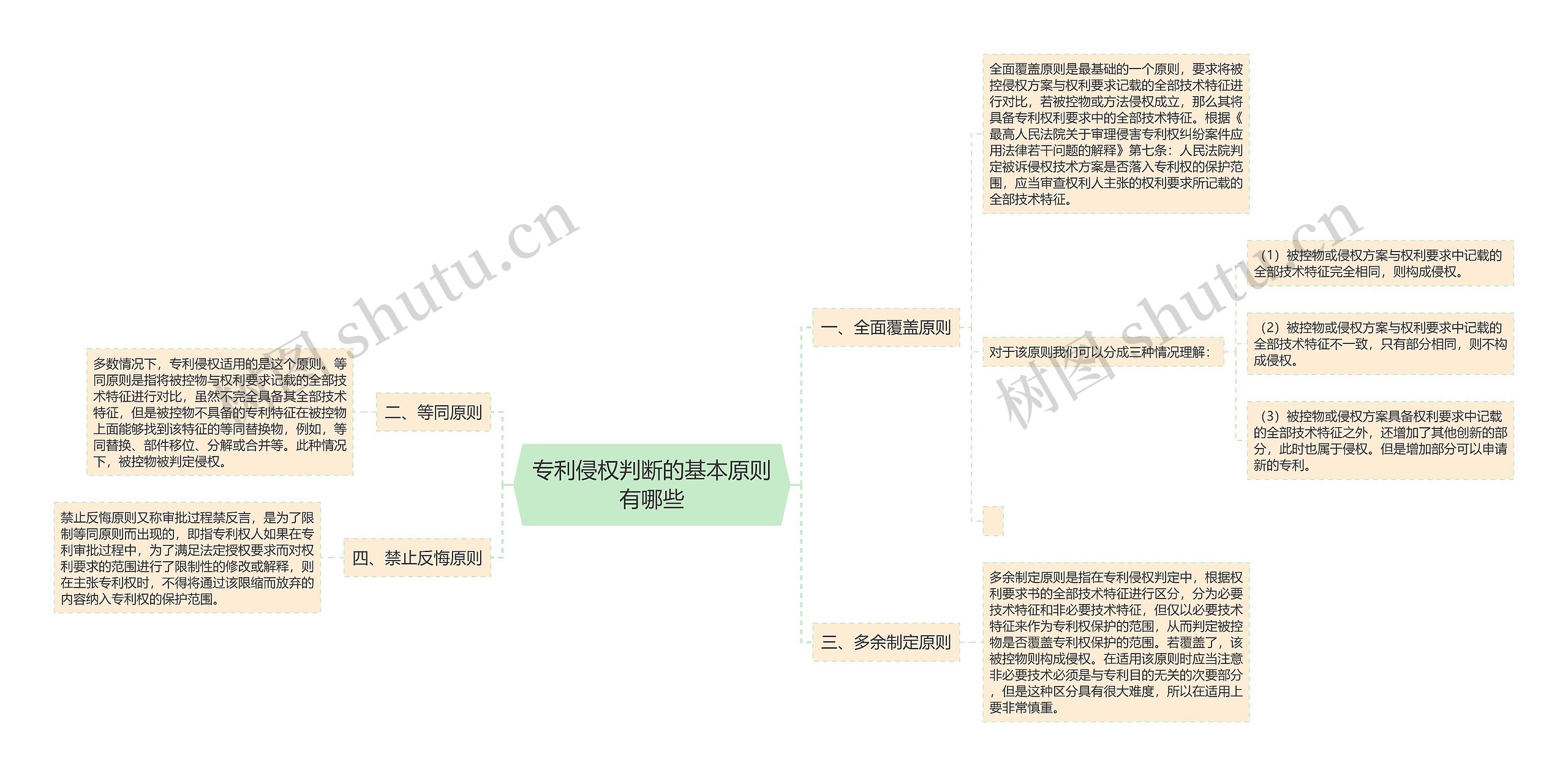 专利侵权判断的基本原则有哪些