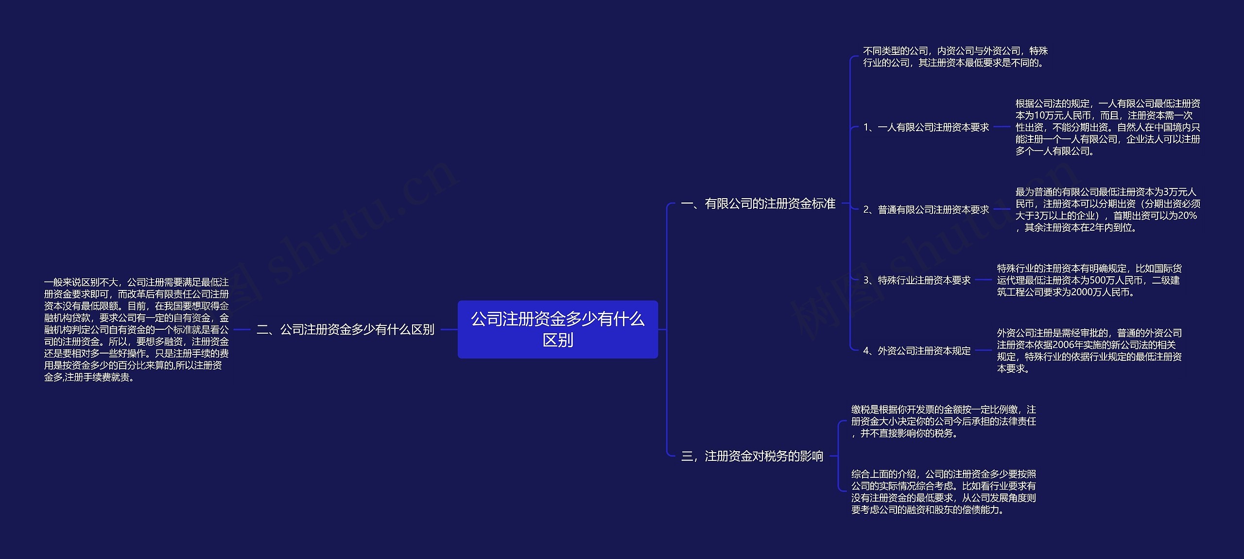 公司注册资金多少有什么区别 公司注册资金多少有什么区别