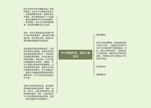 中介虚构时间，买房人被误导