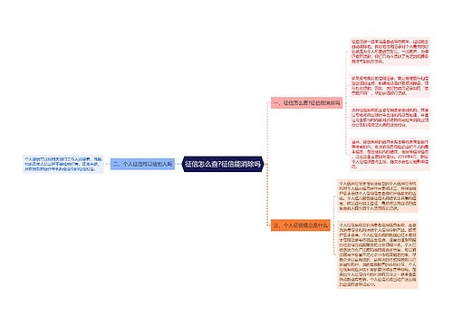 征信怎么查?征信能消除吗