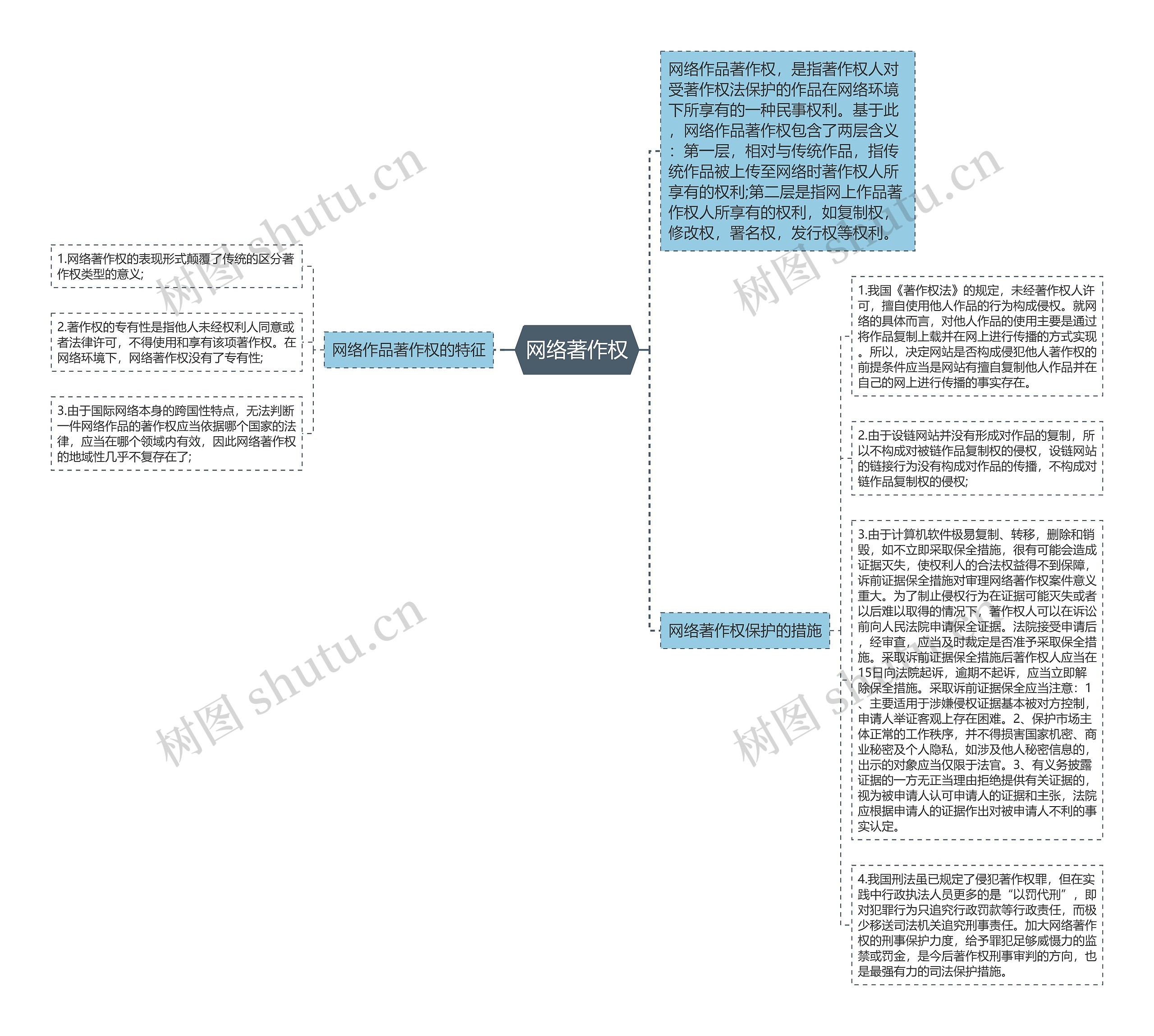 网络著作权