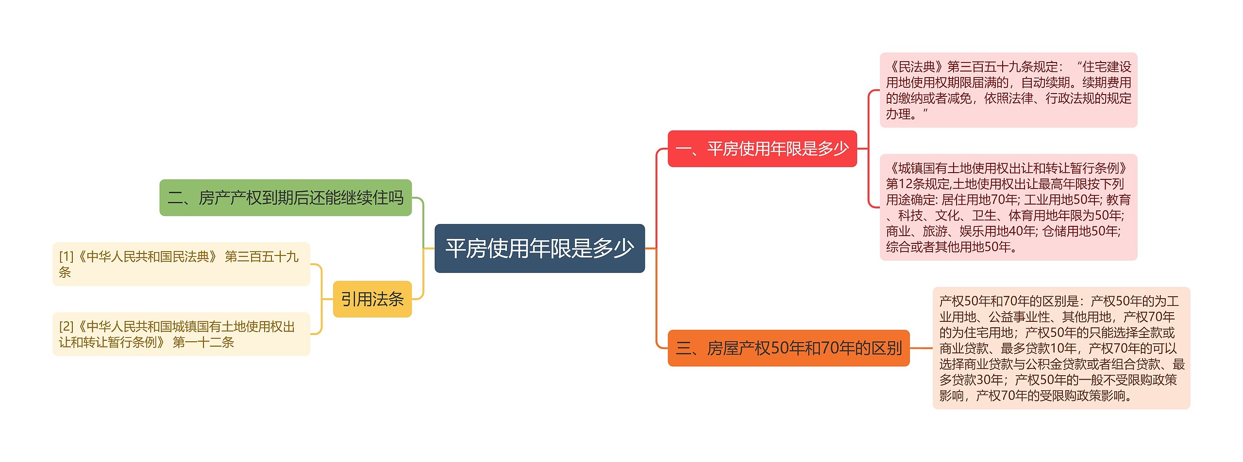 平房使用年限是多少