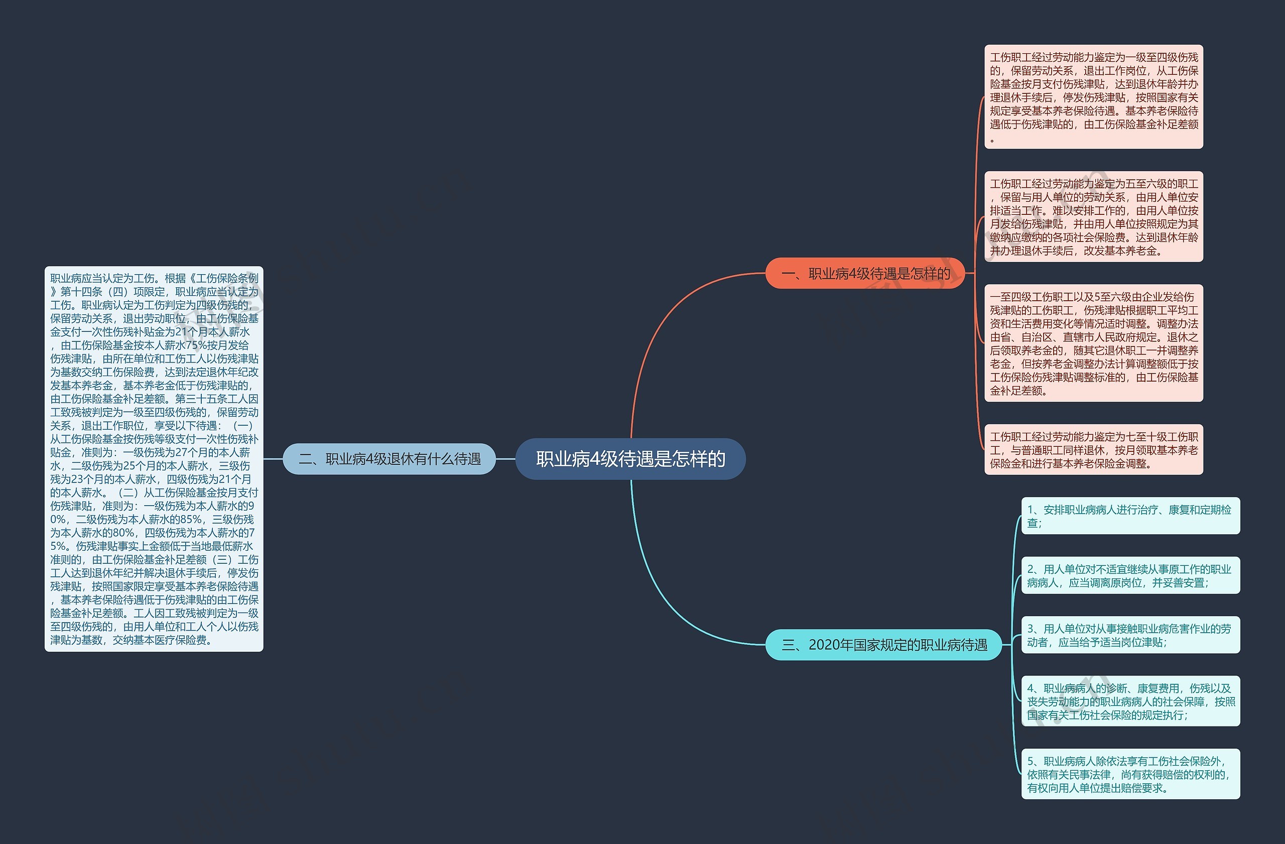 职业病4级待遇是怎样的 职业病4级待遇是怎样的